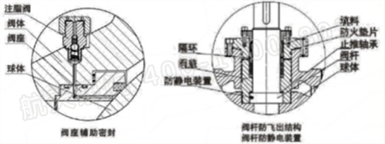 泄壓結(jié)構(gòu)、緊急救護(hù)結(jié)構(gòu)