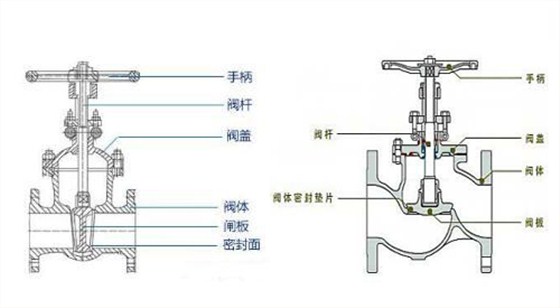 閘閥截止閥結(jié)構(gòu)圖