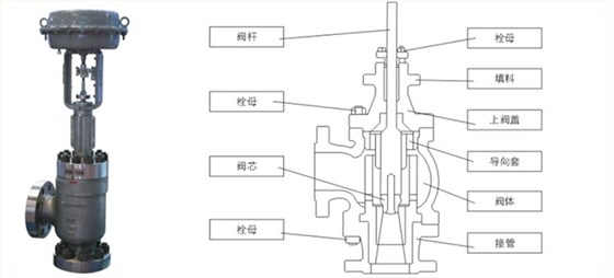 黑水角型調節(jié)閥產品裝配圖