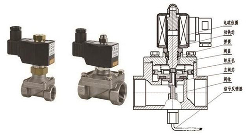航天泵閥為您介紹電磁閥