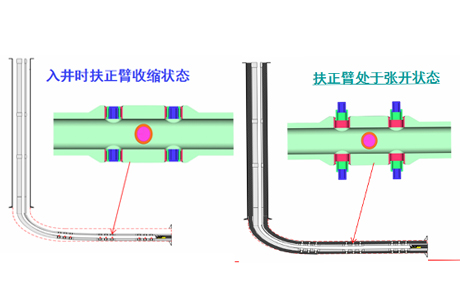 主要零部件材料