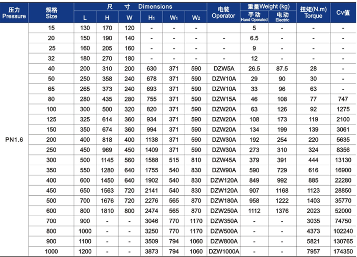 GB楔式閘閥外形尺寸和重量